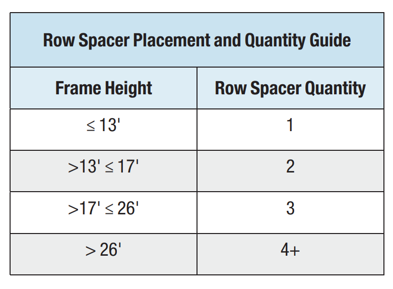 Racking Spacers